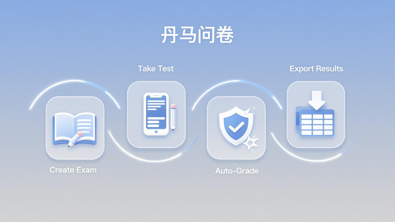 自动阅卷系统怎么做？丹马问卷实现出卷→考试→自动批改→导出成绩全流程